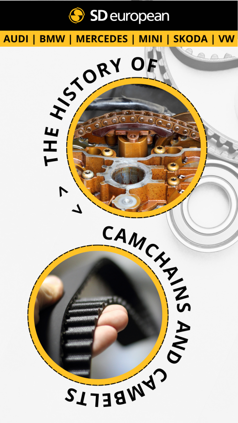 The History of Camchains and Cambelts